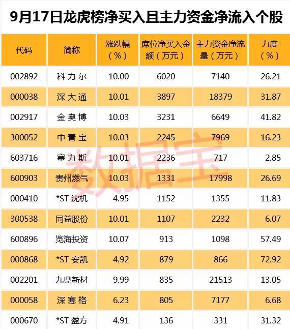 重慶燃氣股票，投資前景深度解析，重慶燃氣股票投資前景深度解析