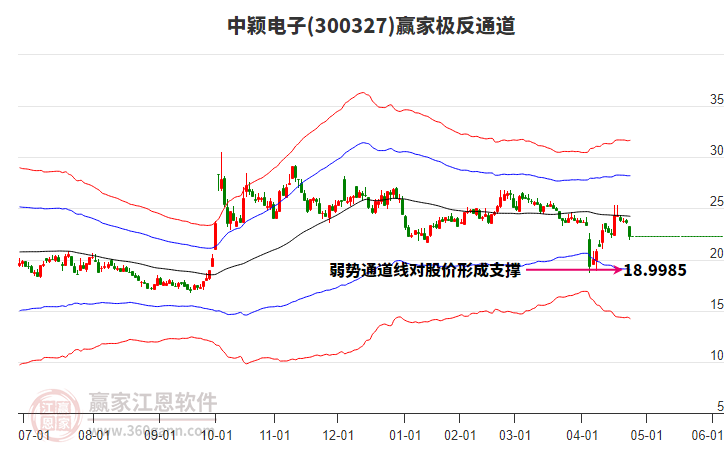 關(guān)于股票行情分析，探索300327股票的動態(tài)與前景展望，股票行情分析，探索300327股票的動態(tài)走勢與未來前景展望