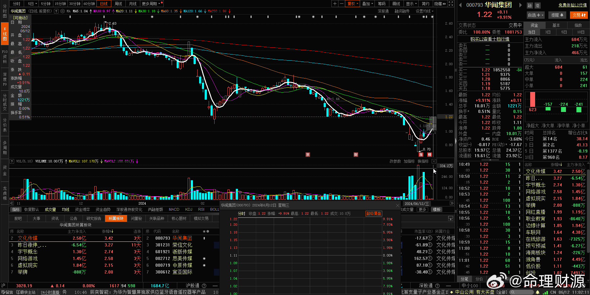 華聞傳媒股票，深度解析與前景展望，華聞傳媒股票深度解析及前景展望