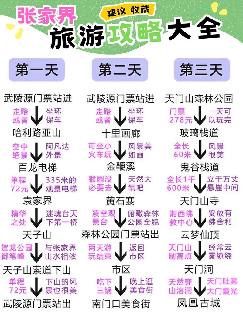 長沙三日游攻略