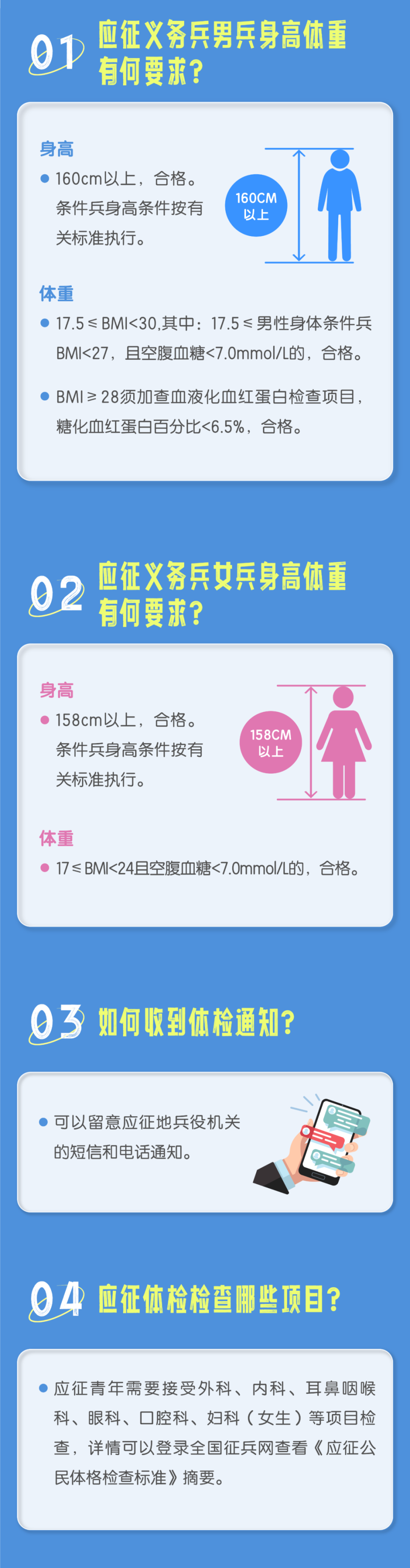 當(dāng)兵體檢要求詳解，當(dāng)兵體檢要求全面解析