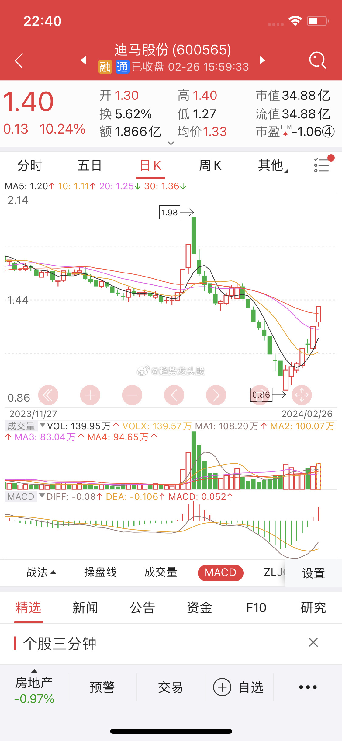 關(guān)于股票行情分析，探索600565股票的動態(tài)與前景展望，股票行情分析，探索動態(tài)與前景展望——聚焦600565股票