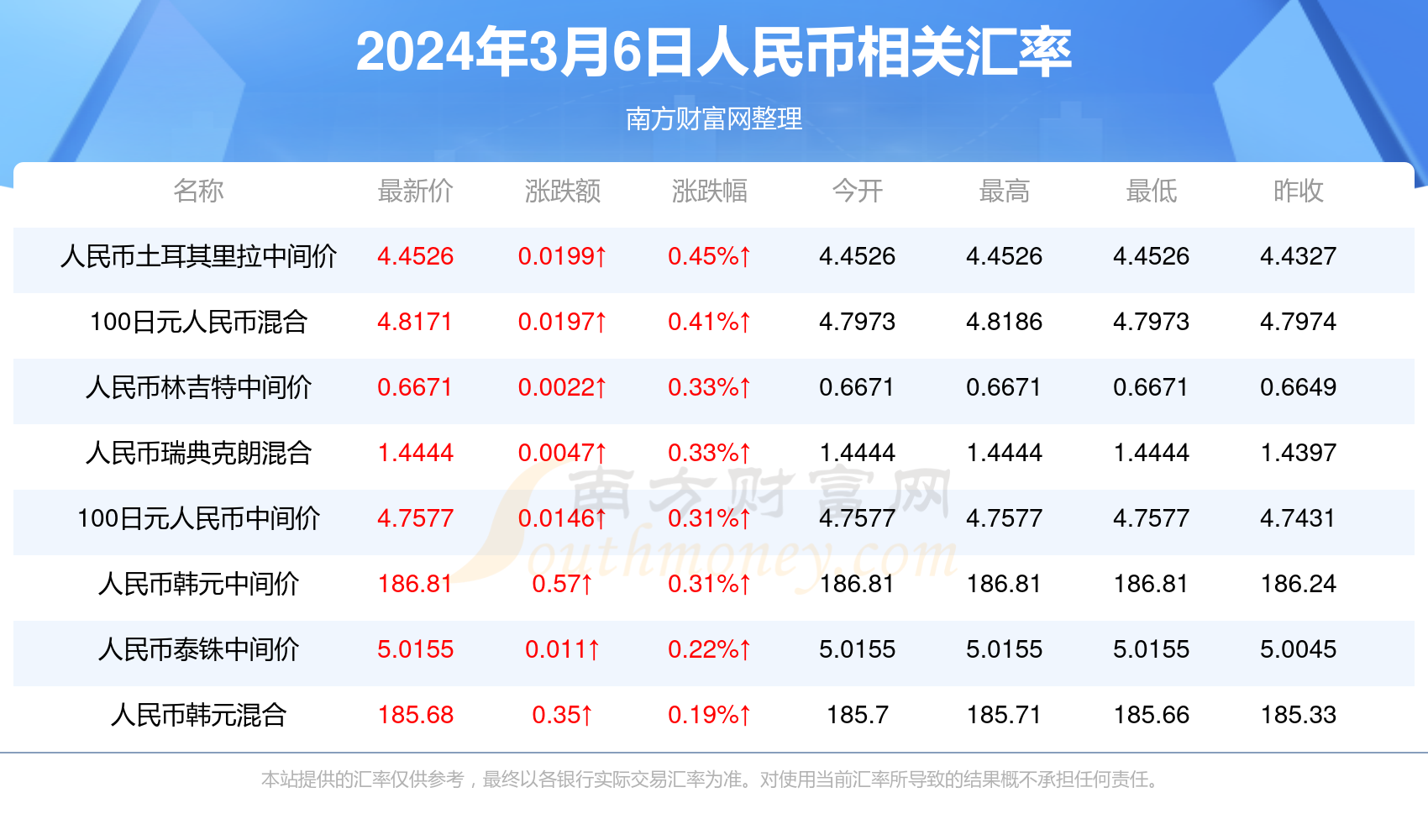 奧門開彩開獎(jiǎng)結(jié)果2023年澳門今日開獎(jiǎng)最新消息，2023年澳門最新開獎(jiǎng)結(jié)果及今日開獎(jiǎng)消息