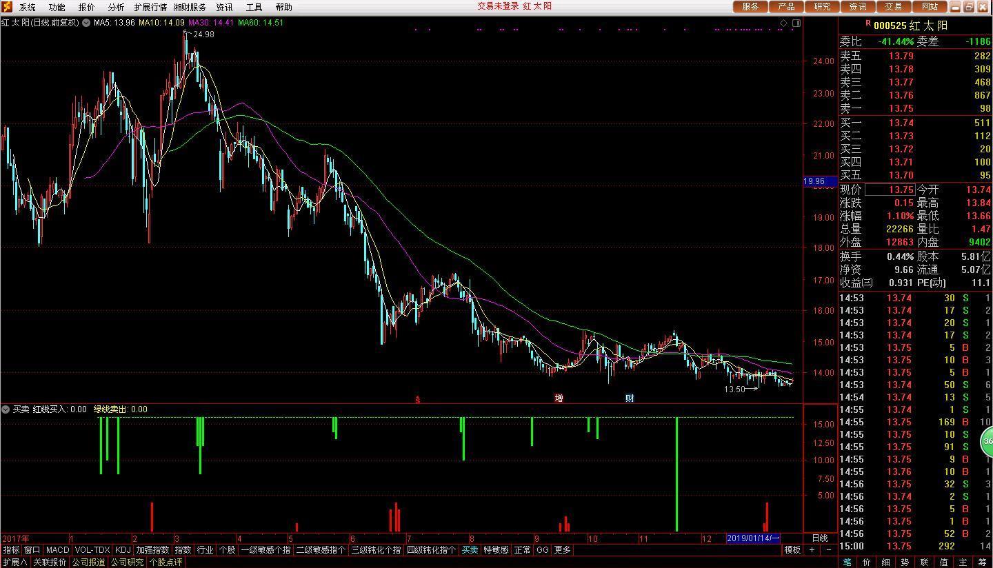 關(guān)于股票行情分析，探索002860股票的動態(tài)與前景展望，股票行情分析，探索002860股票動態(tài)與前景展望
