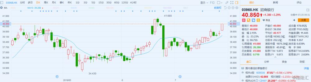關(guān)于股票行情分析，600036股票走勢(shì)探討，深度解析，600036股票走勢(shì)及行情展望