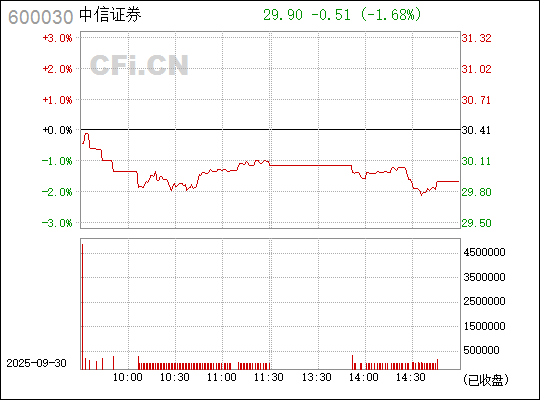 中信證券股票（代碼，600030）深度解析，中信證券股票（代碼600030）全面深度解析