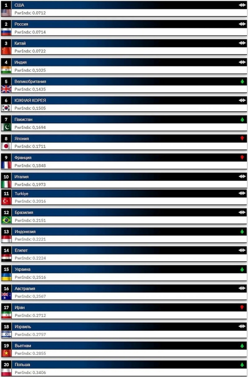 全球最難打的國家