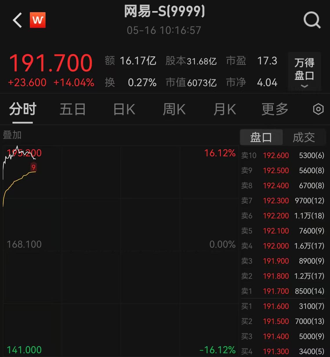 網(wǎng)易財經(jīng)股票，深度解析與投資策略，網(wǎng)易財經(jīng)股票深度解析與投資策略探討