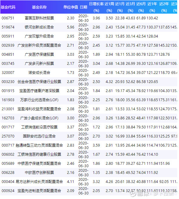 關(guān)于003096基金凈值查詢的全面解析，全面解析，關(guān)于基金凈值查詢的詳細(xì)解讀——以003096基金為例