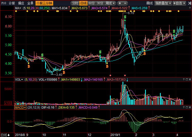 關(guān)于股票行情分析，聚焦代碼為002270的股票走勢(shì)，股票行情分析，聚焦代碼為002270的股票走勢(shì)揭秘