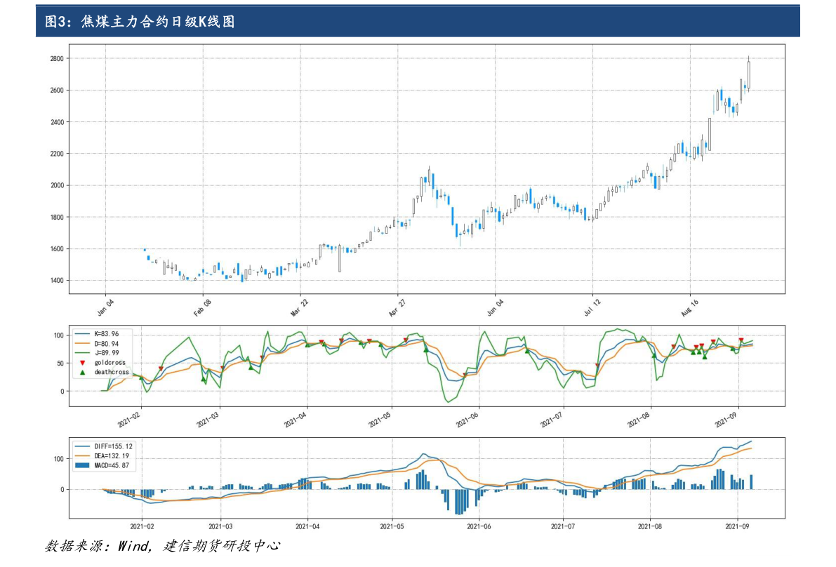 關(guān)于股票行情分析，聚焦600322股票的動(dòng)態(tài)與前景展望，股票行情分析，聚焦600322股票動(dòng)態(tài)與未來前景展望