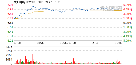 太陽電纜股票，投資潛力與前景展望，太陽電纜股票，投資潛力與未來前景展望