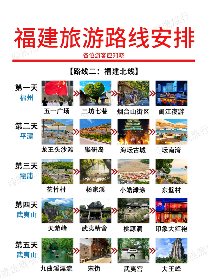 福建旅游最佳路線攻略，福建旅游最佳路線攻略揭秘