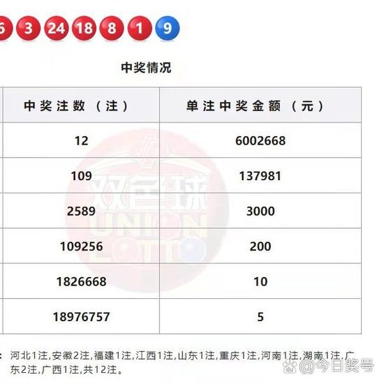 澳門碼出號(hào)綜合走勢(shì)彩吧助手——你的彩票分析利器，澳門碼出號(hào)綜合走勢(shì)分析，彩吧助手助力彩票預(yù)測(cè)