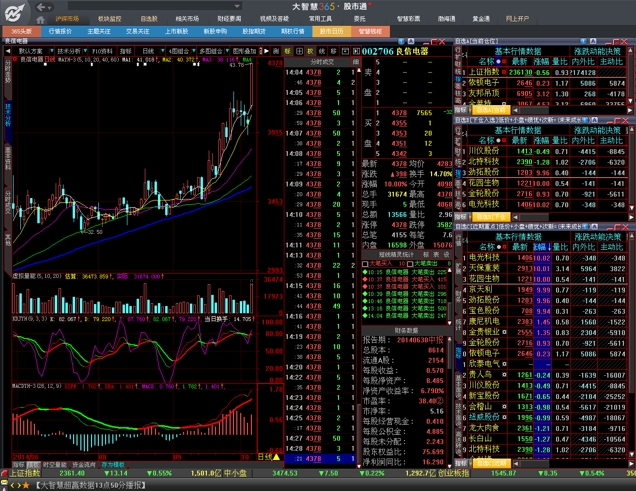 實(shí)時(shí)股市行情，掌握最新動態(tài)，洞悉投資機(jī)遇，實(shí)時(shí)股市行情，洞悉投資機(jī)遇，掌握最新動態(tài)