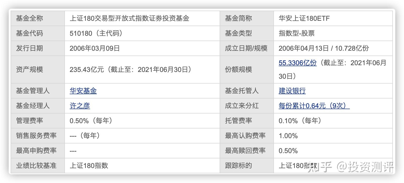 萬家180基金凈值，深度解析與投資策略，萬家180基金凈值深度解析與投資策略探討