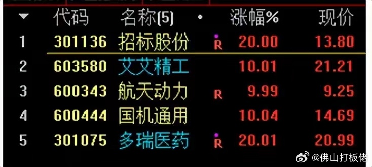 關(guān)于股票行情分析，探索300149股票的動(dòng)態(tài)與前景展望，股票行情分析，探索300149股票動(dòng)態(tài)及前景展望