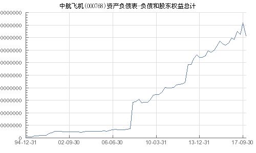 中航飛機股票（代碼，000768）深度解析，中航飛機股票（代碼，000768）全面深度解析