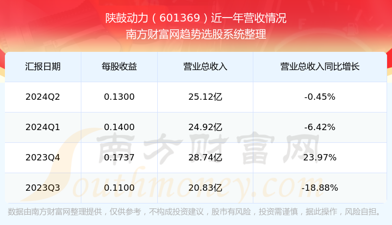 股票601369，深度解析與前景展望，股票601369深度解析與未來(lái)前景展望