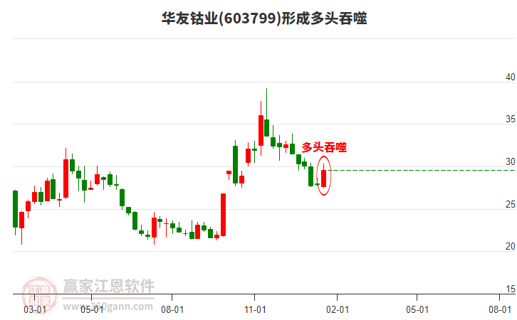 股票603799，深度解析與前景展望，股票603799深度解析與未來(lái)前景展望