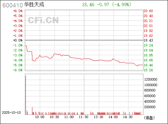 華勝天成股票，深度解析與前景展望，華勝天成股票深度解析及前景展望