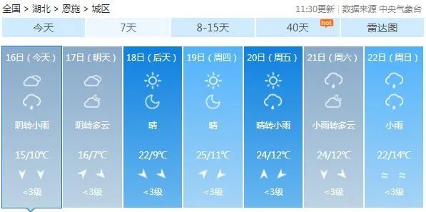 湖北恩施天氣預(yù)報，了解天氣變化，做好生活準(zhǔn)備，湖北恩施天氣預(yù)報詳解，掌握天氣變化，助力生活準(zhǔn)備充分
