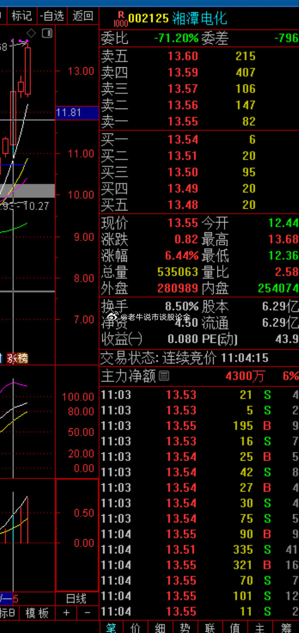 關于股票002125的全方位解析與前景展望，股票002125全方位解析與未來前景展望