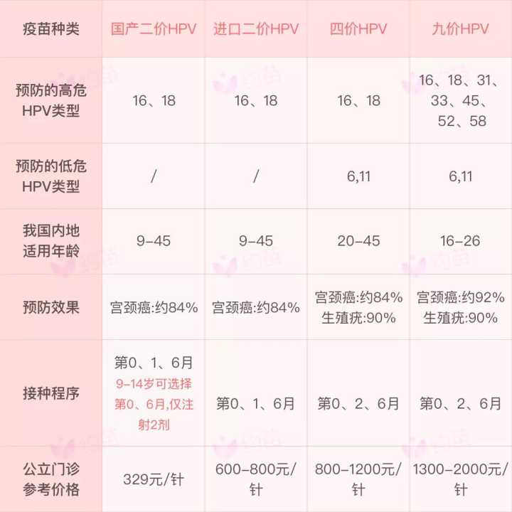 九價疫苗價格，一針多少錢？全面解析！，九價疫苗價格全面解析，一針究竟多少錢？