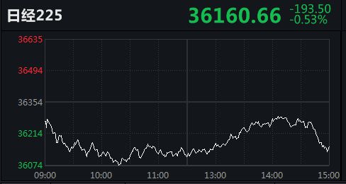 日經(jīng)指數(shù)225實時行情分析與展望，日經(jīng)指數(shù)225實時行情深度解析與未來展望