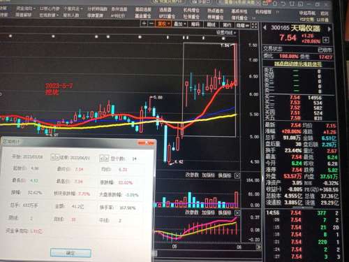 探索300165股吧的獨特魅力與機遇，揭秘300165股吧，獨特魅力與無限機遇