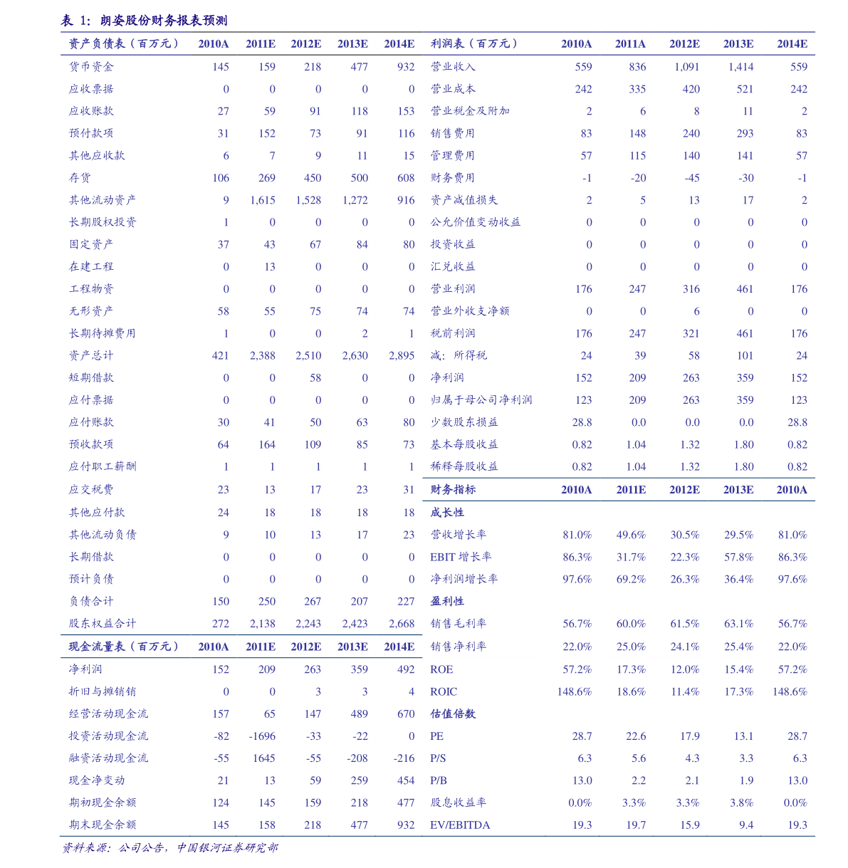 關(guān)于股票行情分析，002343股票走勢展望，股票行情分析，展望002343股票走勢前景