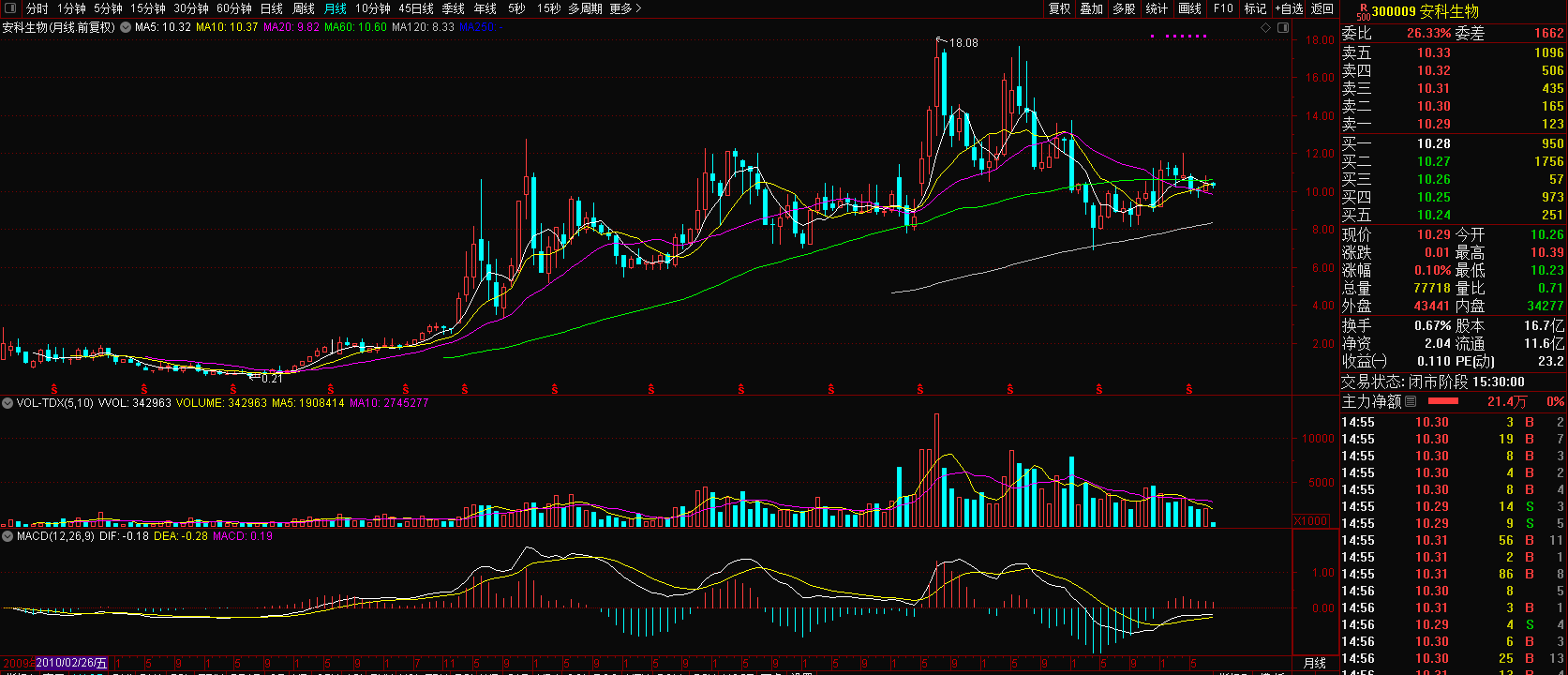 關(guān)于股票行情分析，探索300009股票的最新動(dòng)態(tài)與前景展望，股票行情分析，探索最新動(dòng)態(tài)與前景展望——以300009股票為例