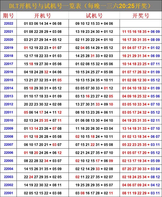 最新6合開彩今晚開獎結(jié)果查詢，全面解析與實用指南，最新六合彩開獎結(jié)果查詢，全面解析與實用指南