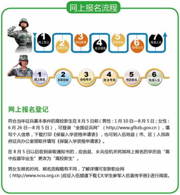 全國征兵報名網(wǎng)站，開啟你的軍旅生涯之旅，全國征兵報名網(wǎng)站，啟程軍旅生涯之旅