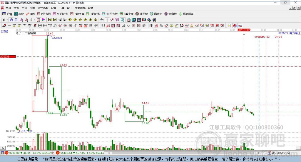 南方精工股票股吧，深度解析與前景展望，南方精工股票深度解析與前景展望——股吧探討