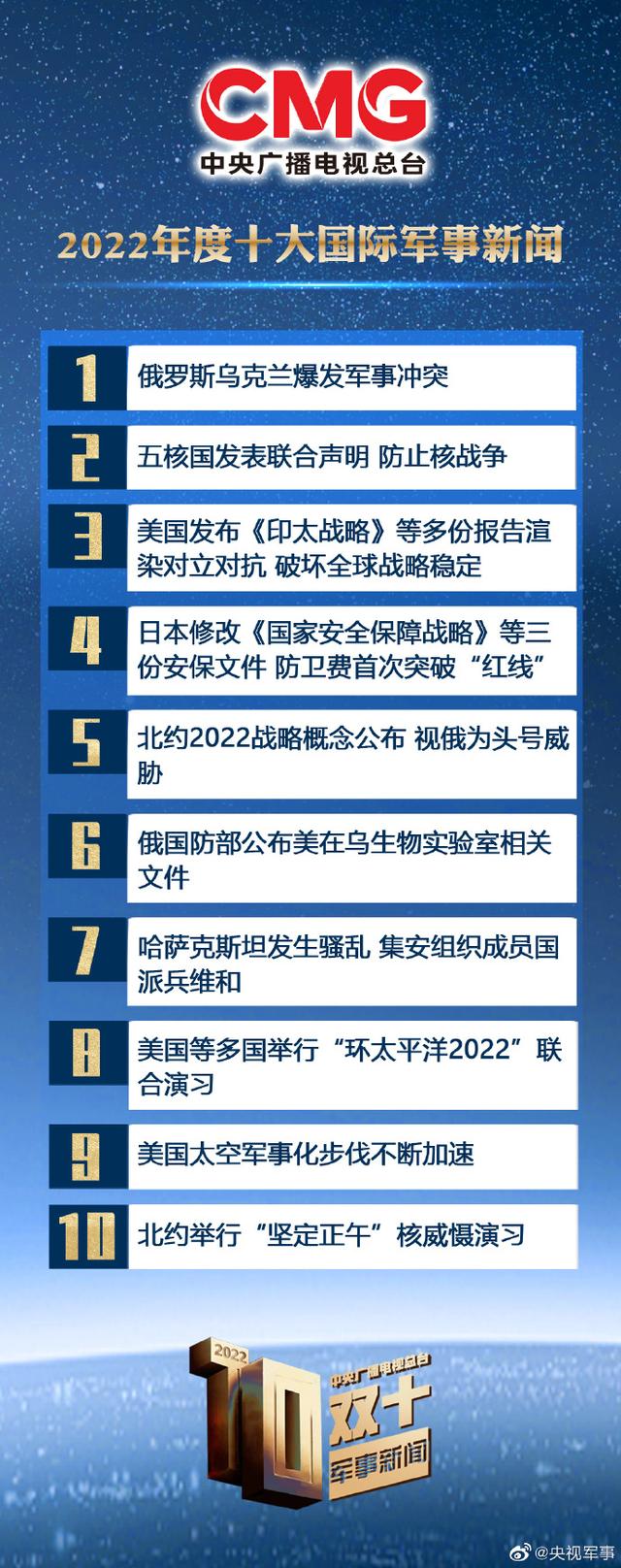 國(guó)際軍事新聞與今日頭條最新消息概覽，國(guó)際軍事新聞與今日頭條要聞速遞