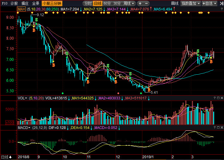 關(guān)于股票行情分析，聚焦代碼為002988的股票走勢(shì)，股票行情分析，聚焦代碼為002988的股票走勢(shì)展望