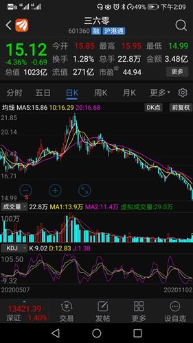 三六零股票行情深度解析，三六零股票行情全面解析與深度探討