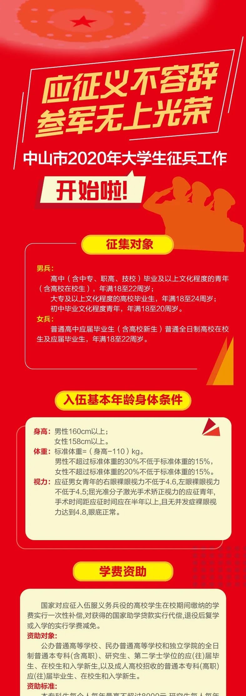 參軍報(bào)名，邁向榮耀的第一步，參軍報(bào)名，邁向榮耀軍旅的第一步