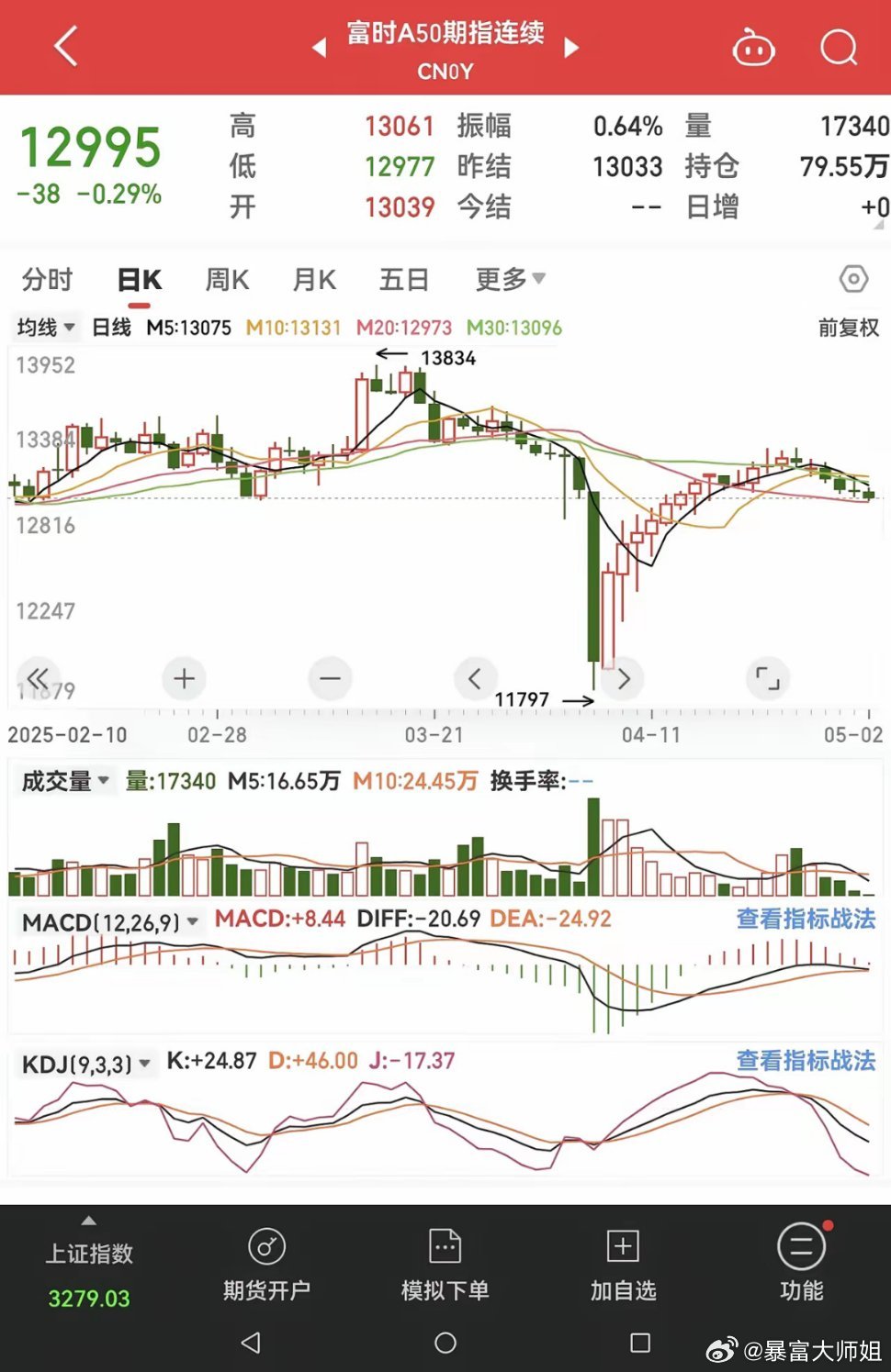 富時(shí)中國(guó)A50指數(shù)行情深度解析，富時(shí)中國(guó)A50指數(shù)行情全面解析