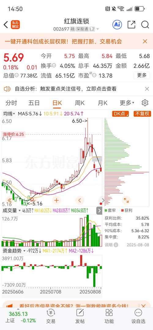 紅旗連鎖股票（股票代碼，002697）深度解析，紅旗連鎖股票（股票代碼002697）全面深度解析