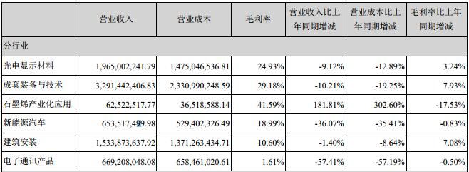 東旭光電（股票代碼，000413）股吧深度解析，投資前景、公司概況與未來展望，東旭光電（股票代碼，000413）深度解析，投資前景、公司概況與未來展望展望股吧討論熱議話題