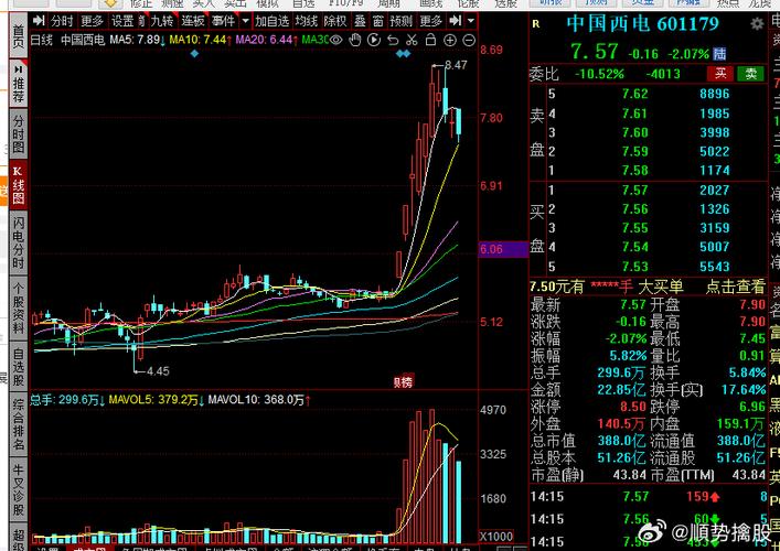關(guān)于股票行情分析，探索601156股票的動態(tài)與前景展望，股票行情分析，探索601156股票動態(tài)與未來展望