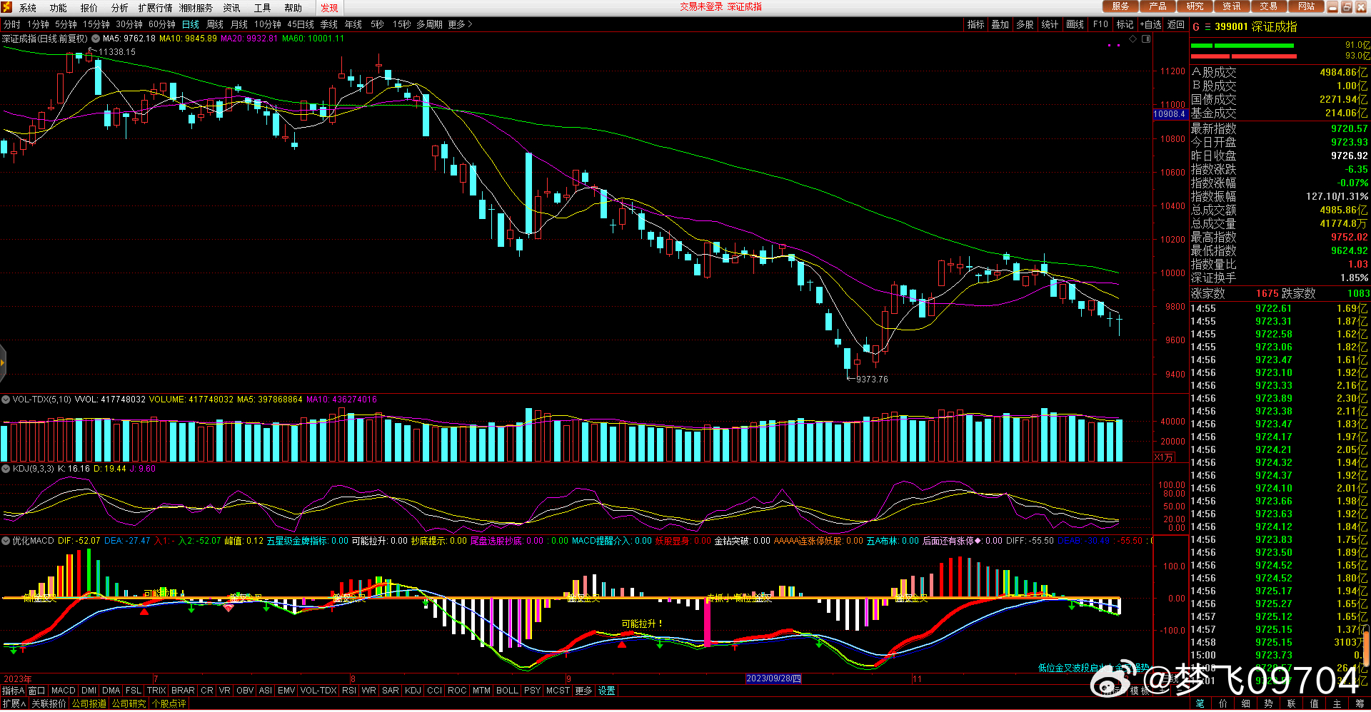關(guān)于股票行情分析，探討代碼為000029的股票走勢，股票行情分析，代碼為000029的股票走勢探討