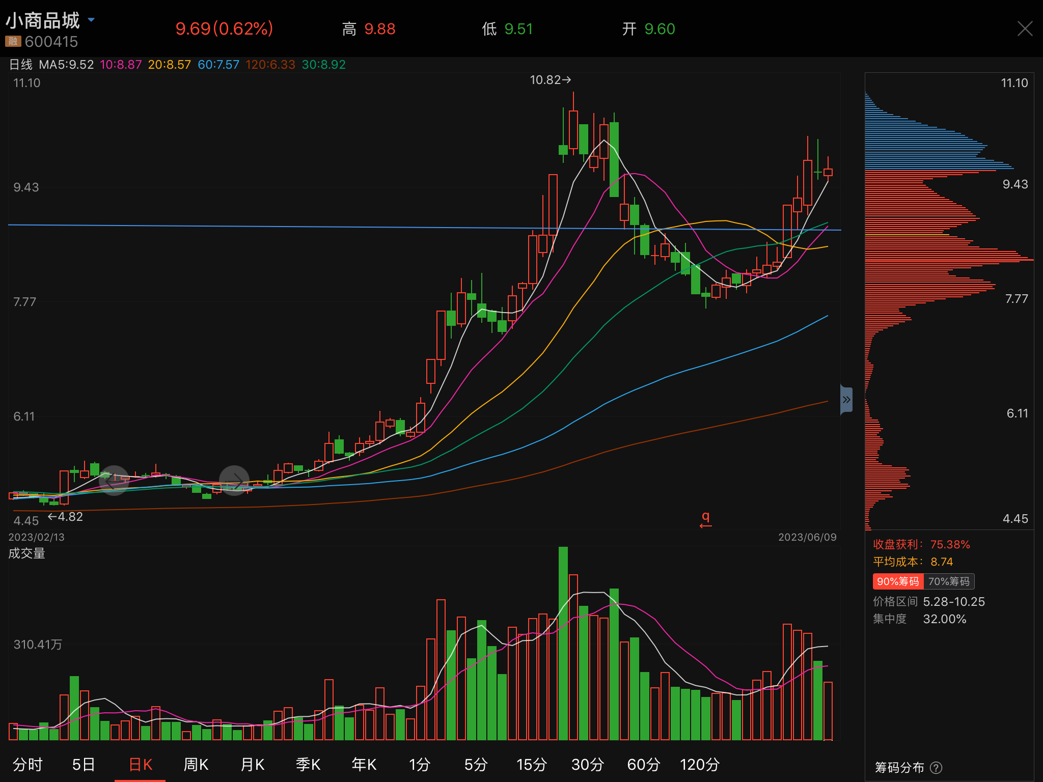 小商品城股票行情深度解析，小商品城股票行情全面解析