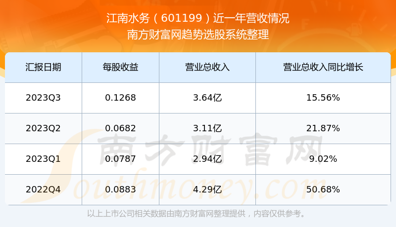 市場(chǎng)前景展望