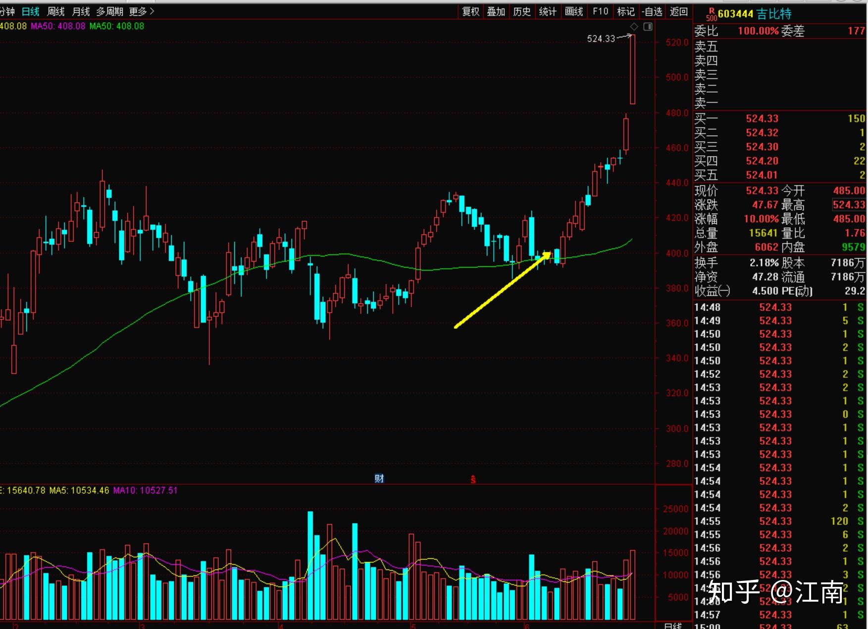 關(guān)于股票行情分析，聚焦代碼為002608的股票動態(tài)，股票行情分析，聚焦代碼為002608的股票動態(tài)報告
