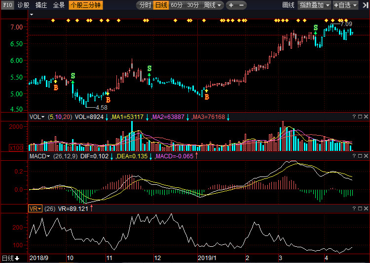 關(guān)于股票行情分析，002375股票走勢展望，股票行情分析，展望002375股票走勢