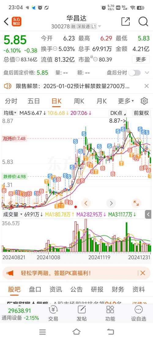 華昌達(dá)股票行情深度解析，華昌達(dá)股票行情全面解析