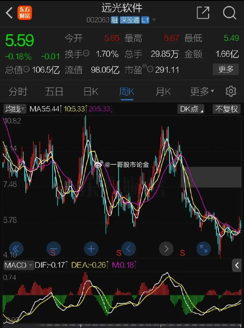 遠(yuǎn)光軟件股票，投資潛力與市場(chǎng)前景分析，遠(yuǎn)光軟件股票，投資潛力與市場(chǎng)前景深度解析